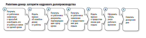 НМИЦ онкологии им. Н.Н. Блохина